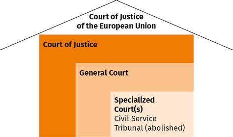 The EU Court of Justice states that a distribution agreement 